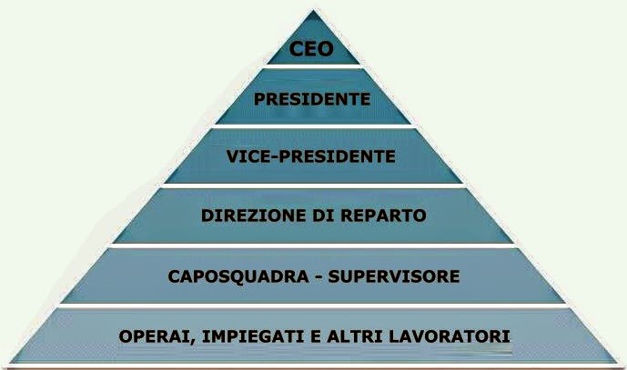 piramide